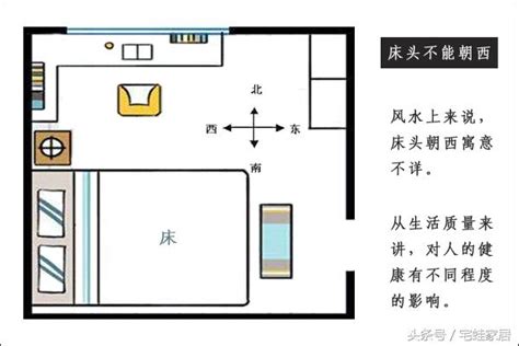 房間兩扇窗 床怎麼擺|床位怎麼擺才好睡？臥房動線尺寸規劃整理 